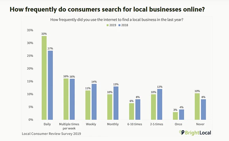 traditional vs digital marketing